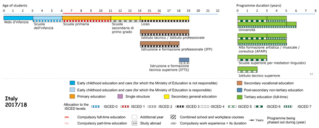 sistema scolastico in Italia.jpg