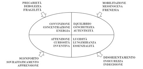 3_figura 2 per contributo pratico.png